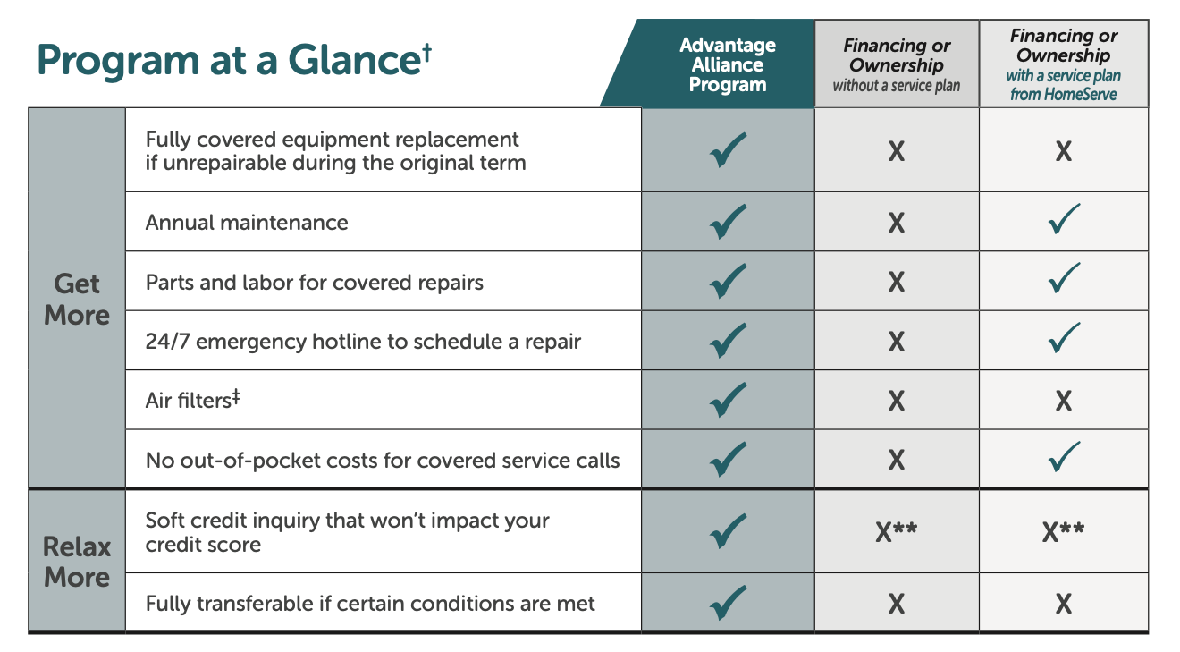 UGI – Advantage Alliance Chart Image Advantage Alliance Chart